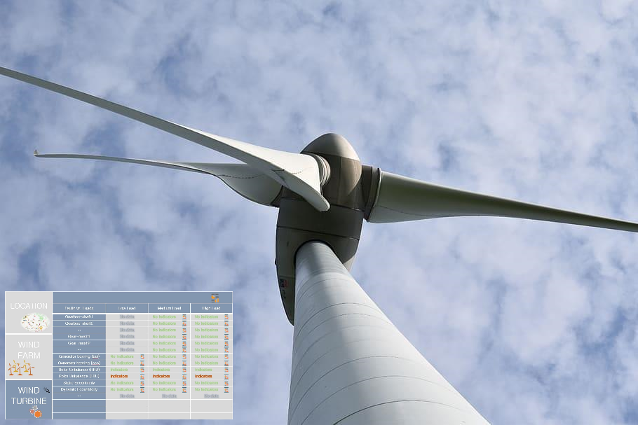 Wind turbine operation and maintenance
